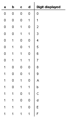 serial number multisim 14.0